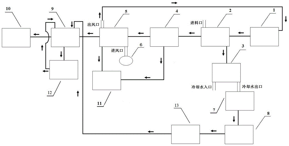 硫酸法钛白煅烧系统的制作方法