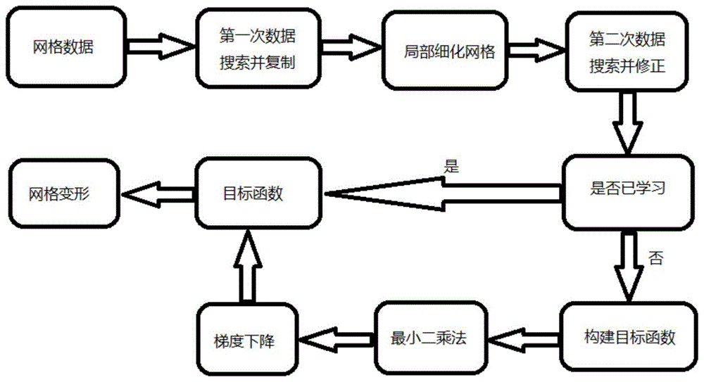 一种软组织监督变形算法的制作方法