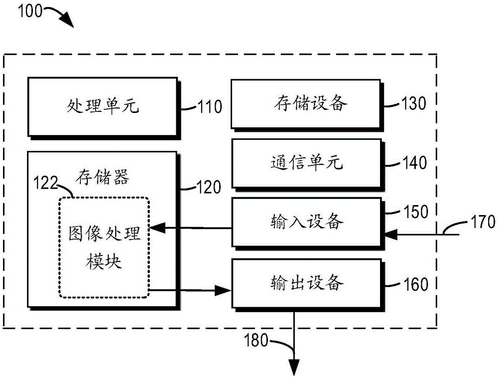 基于神经网络的目标检测的制作方法