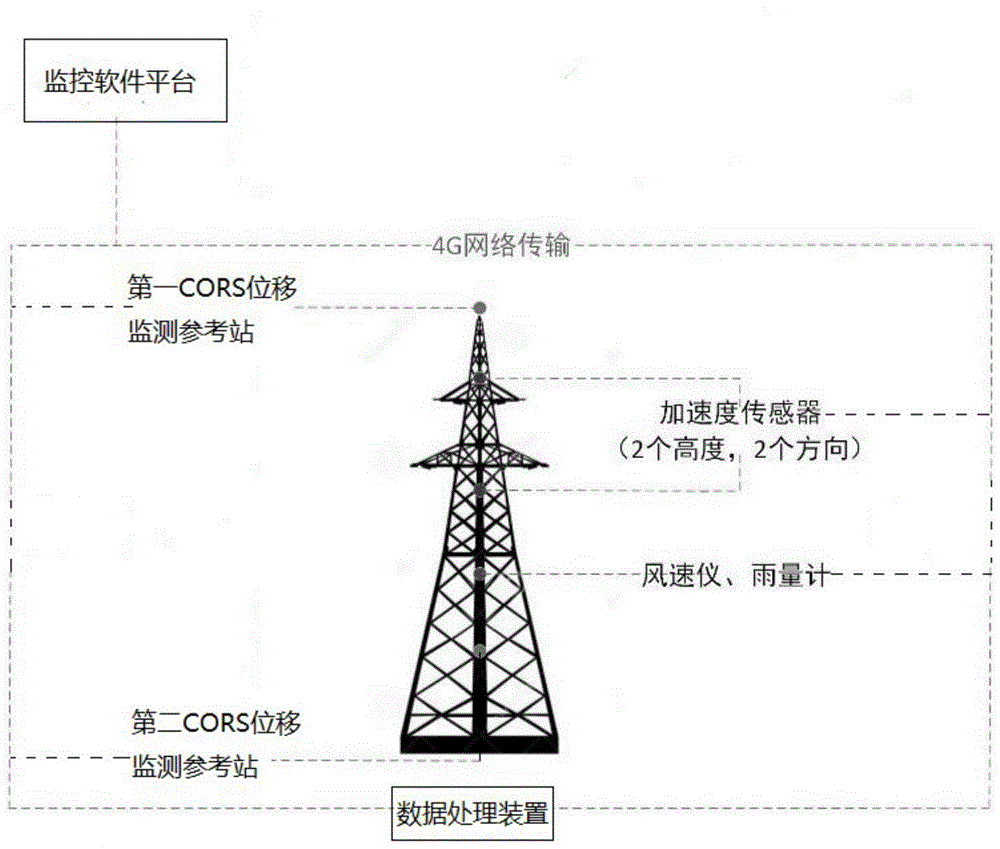 一种输电线路杆塔监测装置和系统的制作方法