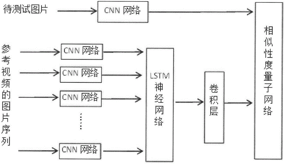 一种基于LSTM网络的步态识别系统及方法与流程