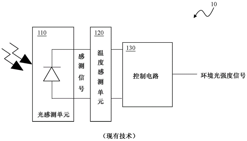 环境光传感器的制作方法