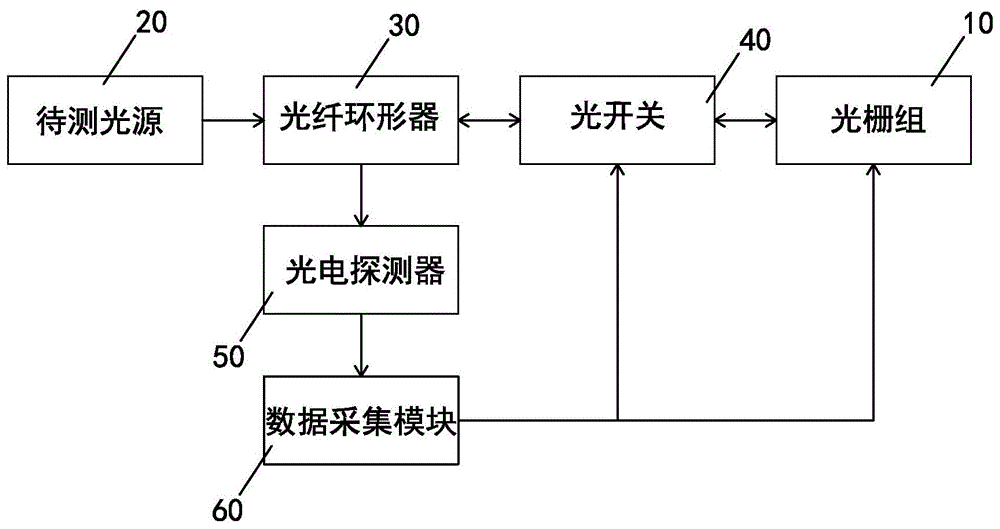 一种基于光纤光栅的光谱检测装置的制作方法