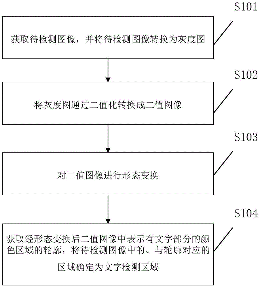 一种文字检测方法及装置、设备和计算机可读存储介质与流程