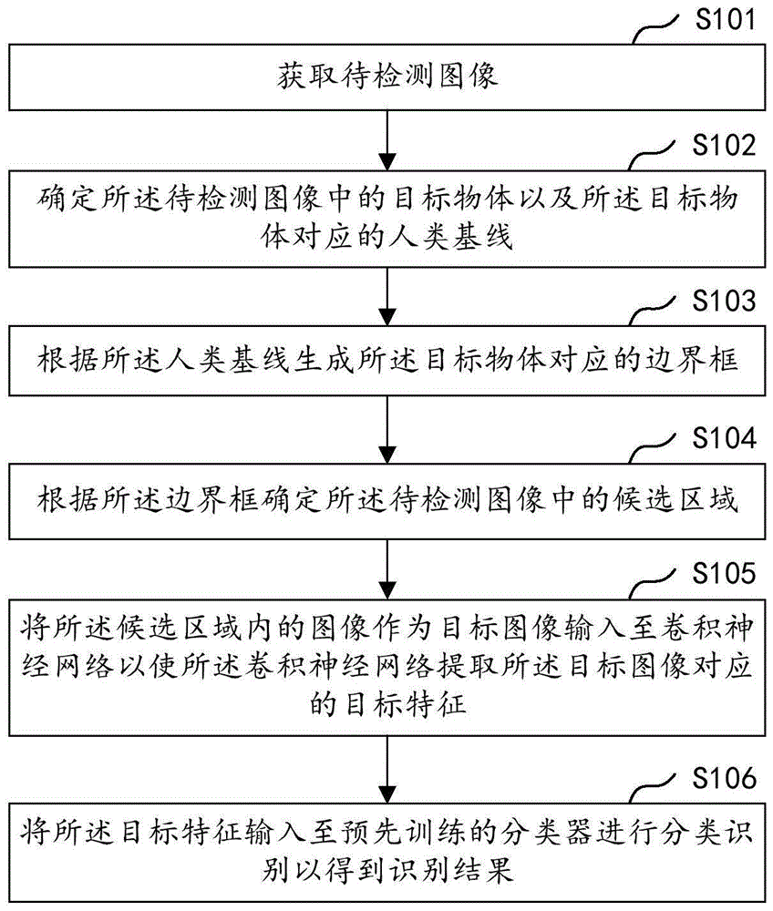 行人检测方法、装置、计算机设备及存储介质与流程