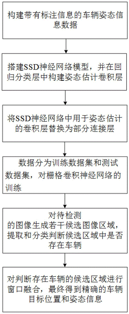 一种基于栅格卷积神经网络的车辆姿态检测方法及系统与流程