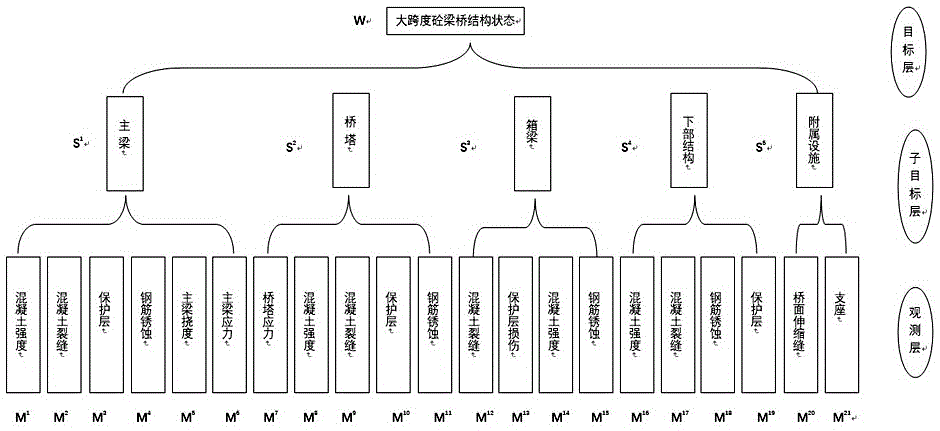 一种基于离散动态贝叶斯网络的桥梁状态评估方法与流程