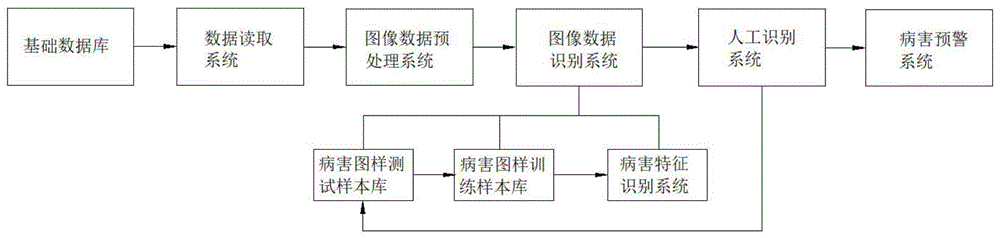 一种用于隧道巡检机器人的数据处理系统的制作方法