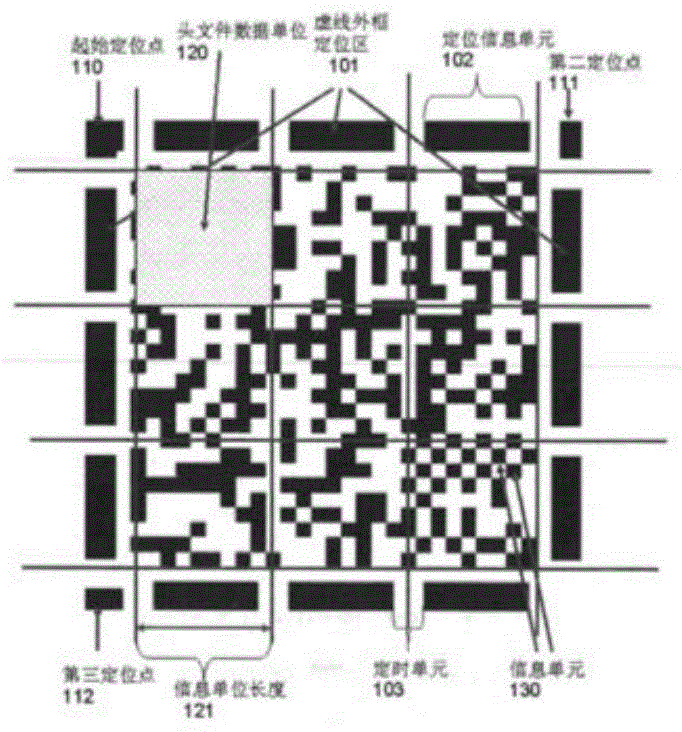 一种二维码边框及含边框的二维码识别方法与流程