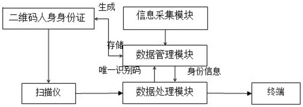 一种人身身份证识别系统及方法与流程