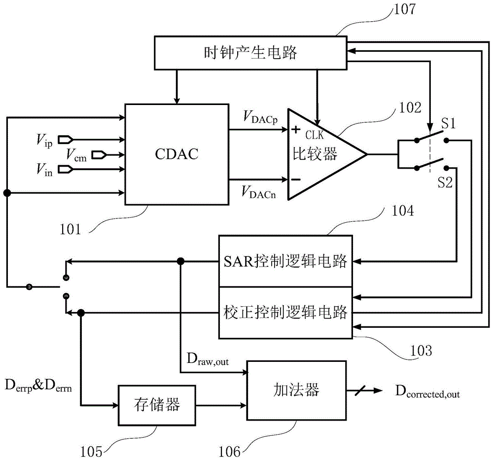 基于数字域自校正的逐次逼近模数转换器及模数转换方法与流程