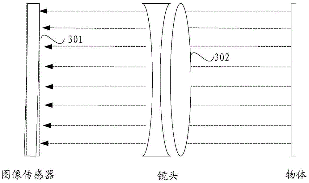 一种摄像头、调节摄像头拍摄清晰度的方法及装置与流程