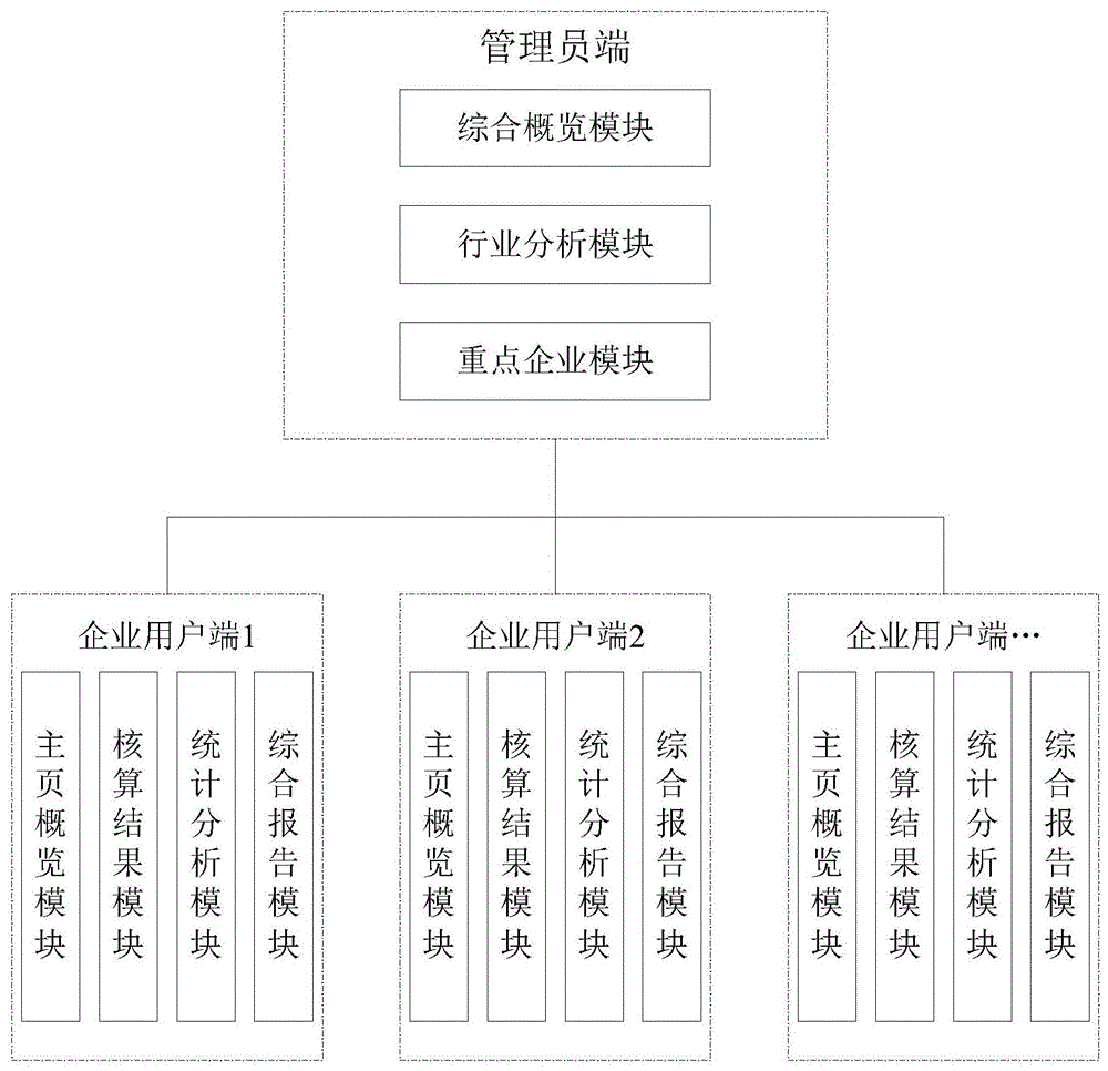 企业碳资产管理系统的制作方法