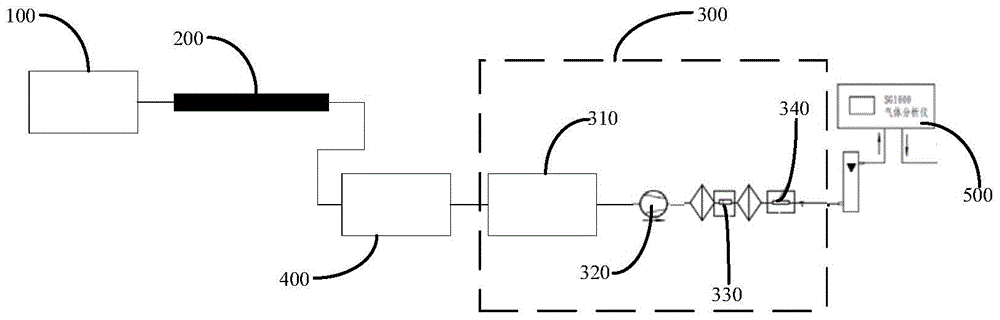 烟气连续在线监测系统的制作方法