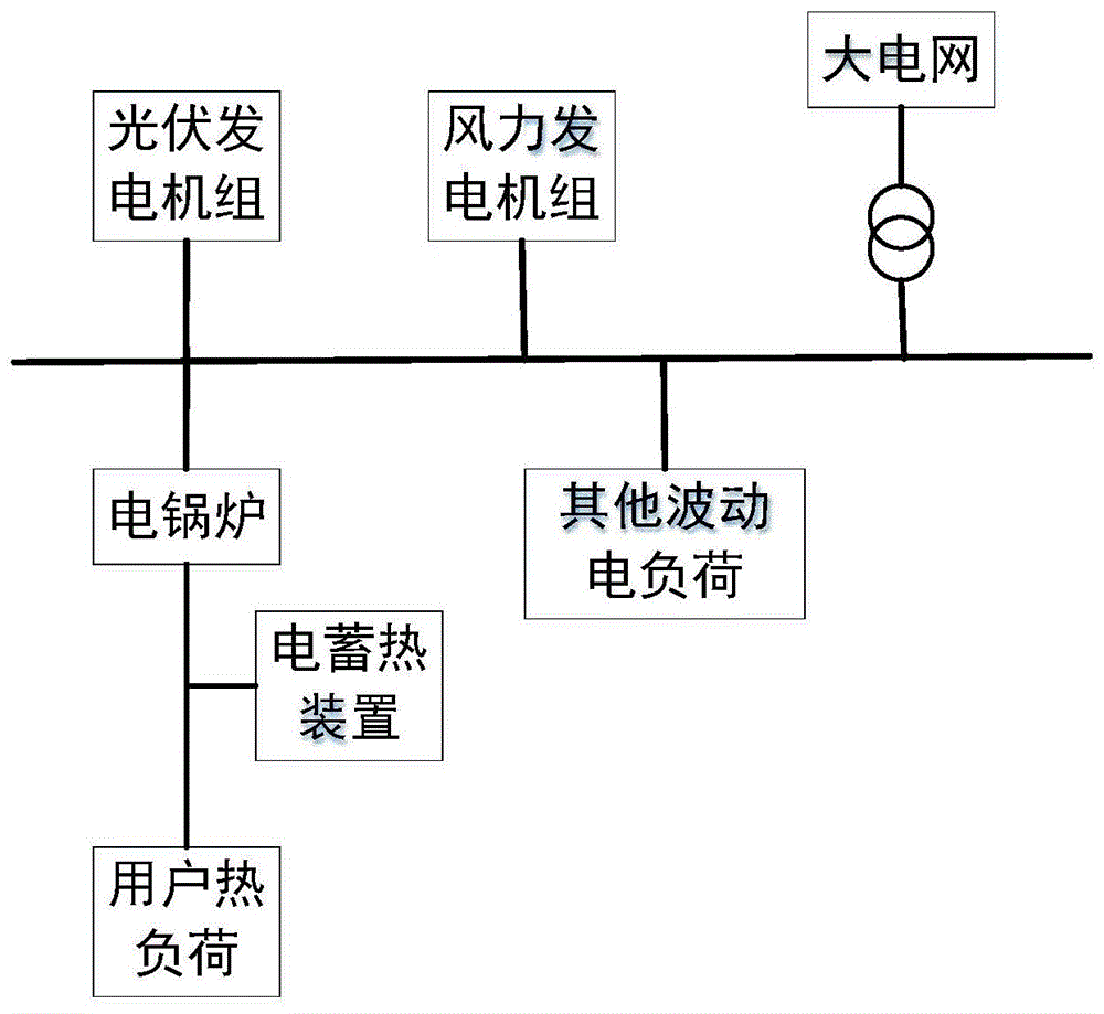 一种经济型电蓄热装置控制系统及方法与流程