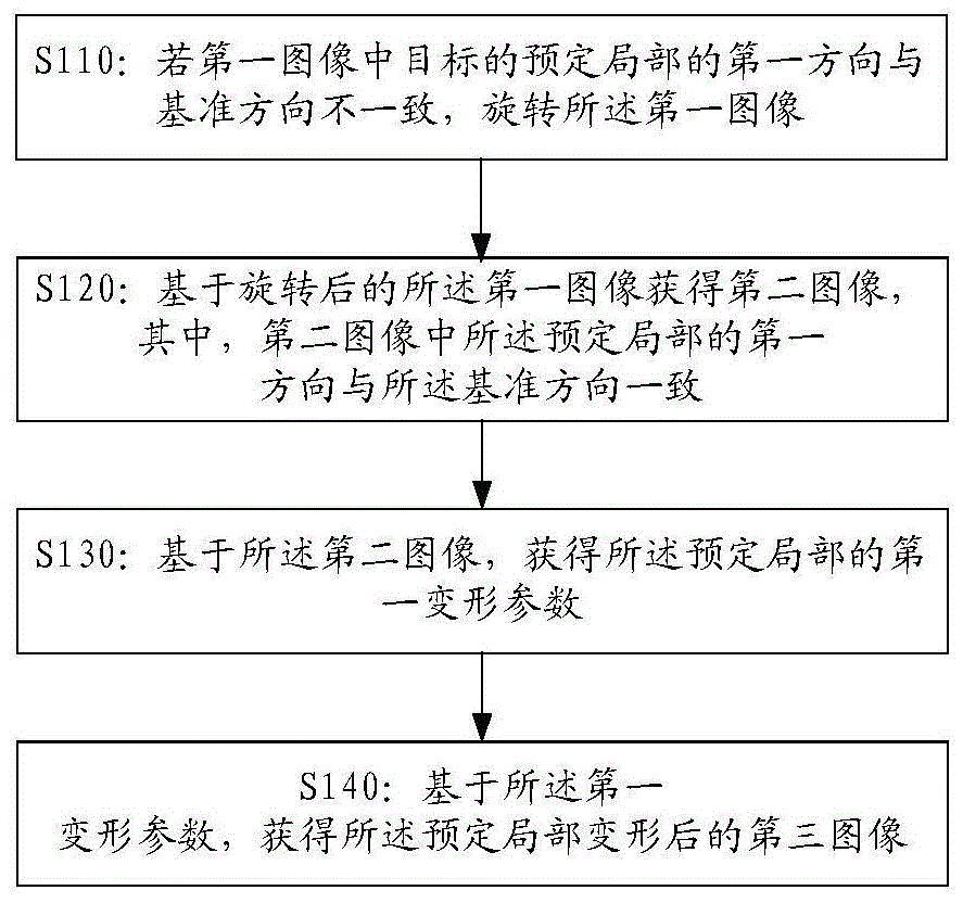 图像处理方法及装置、图像设备及存储介质与流程