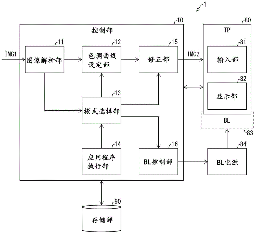 显示装置、图像处理装置及图像处理方法与流程