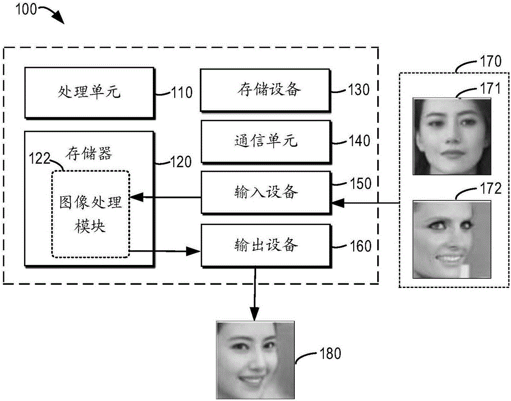 面部合成的制作方法