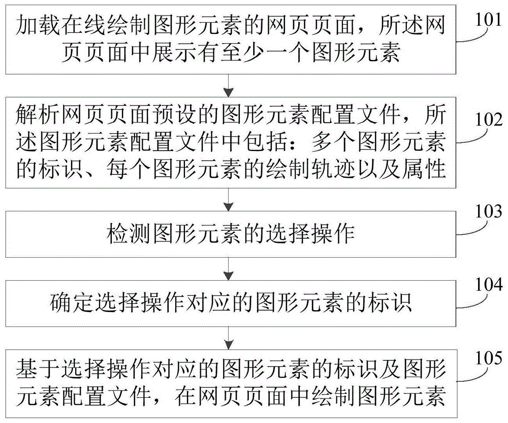 一种在线绘制图形元素的方法及装置与流程