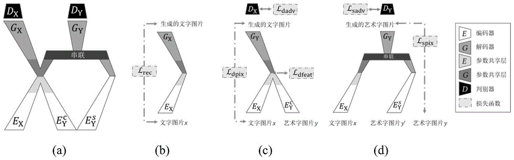 一种联合风格化和去风格化的艺术字编辑方法和系统与流程