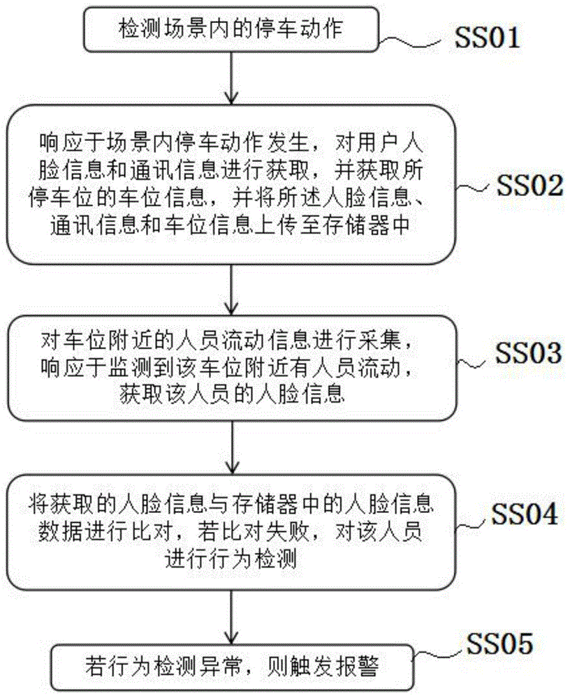 基于图像处理的车辆监控报警方法及装置与流程