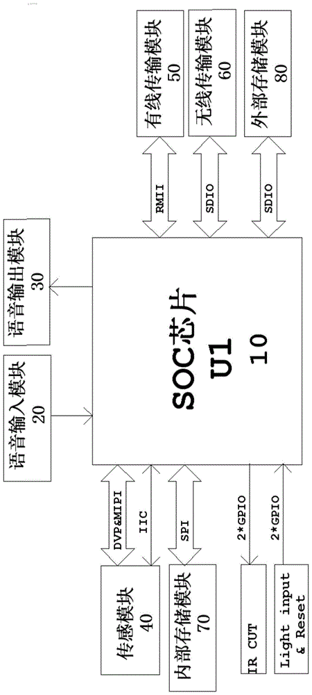 一种具有语音功能的摄像头系统的制作方法