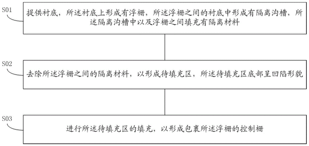 一种闪存器件及其制造方法与流程