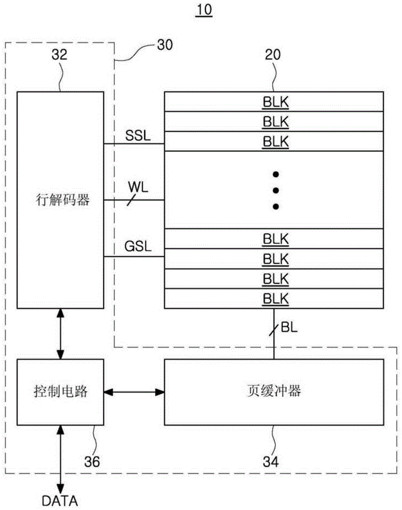 三维半导体装置的制作方法