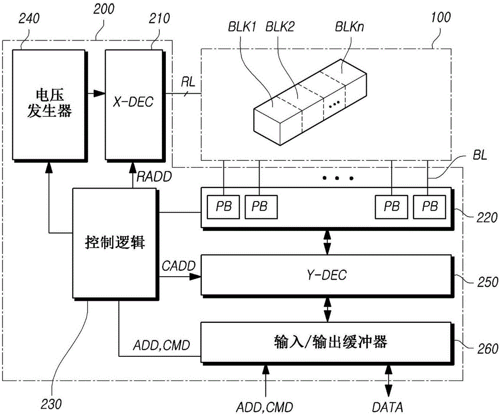 三维结构的半导体存储器装置的制作方法