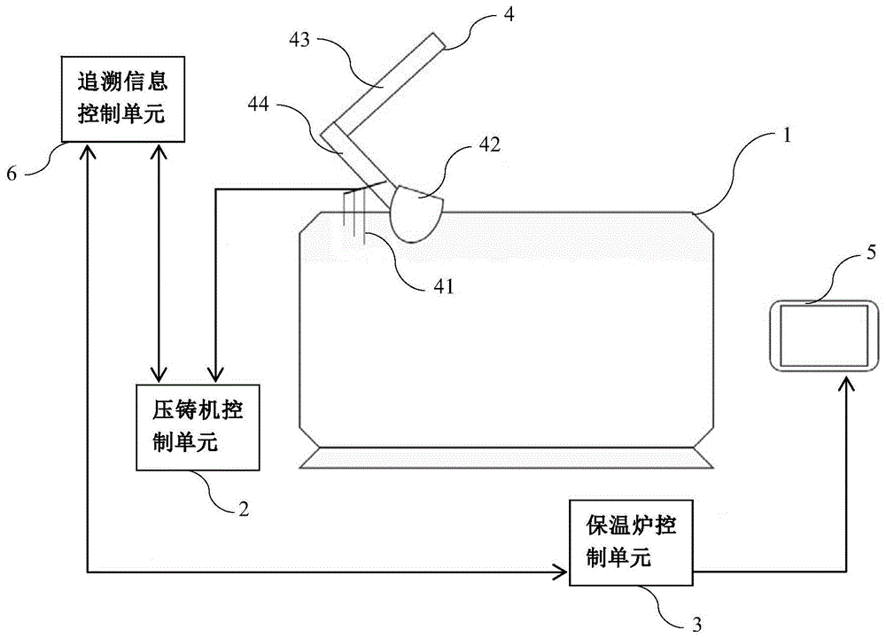 保温炉液面检测系统的制作方法