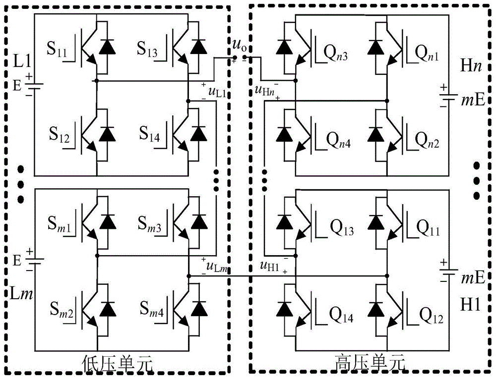 一种混合级联H桥多电平逆变器的混合载波移相调制方法与流程