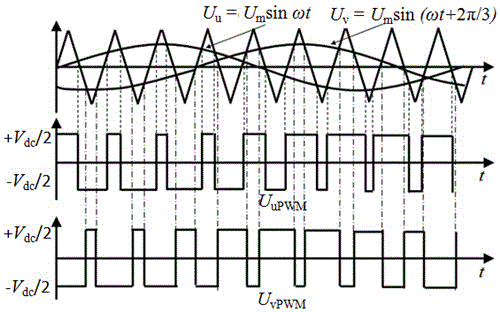 基于脉宽调制极值电压谐波注入高速电机驱动方法及装置与流程