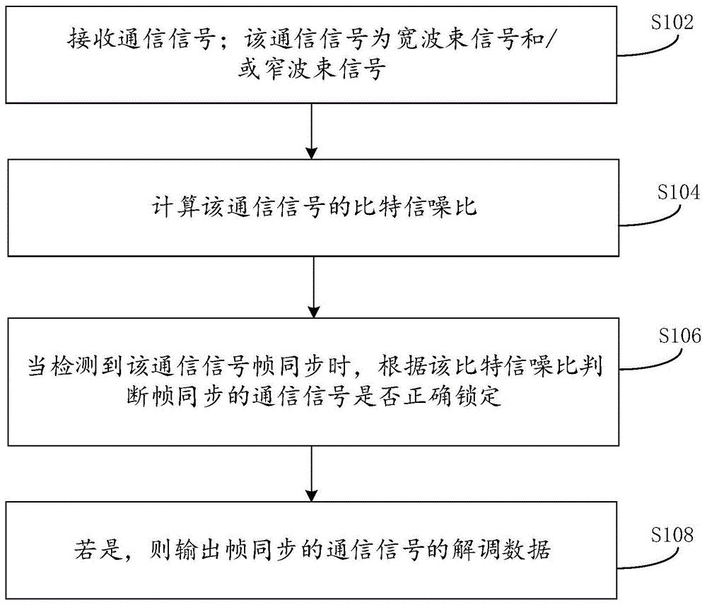 宽窄波束信号传输方法、装置及电子设备与流程