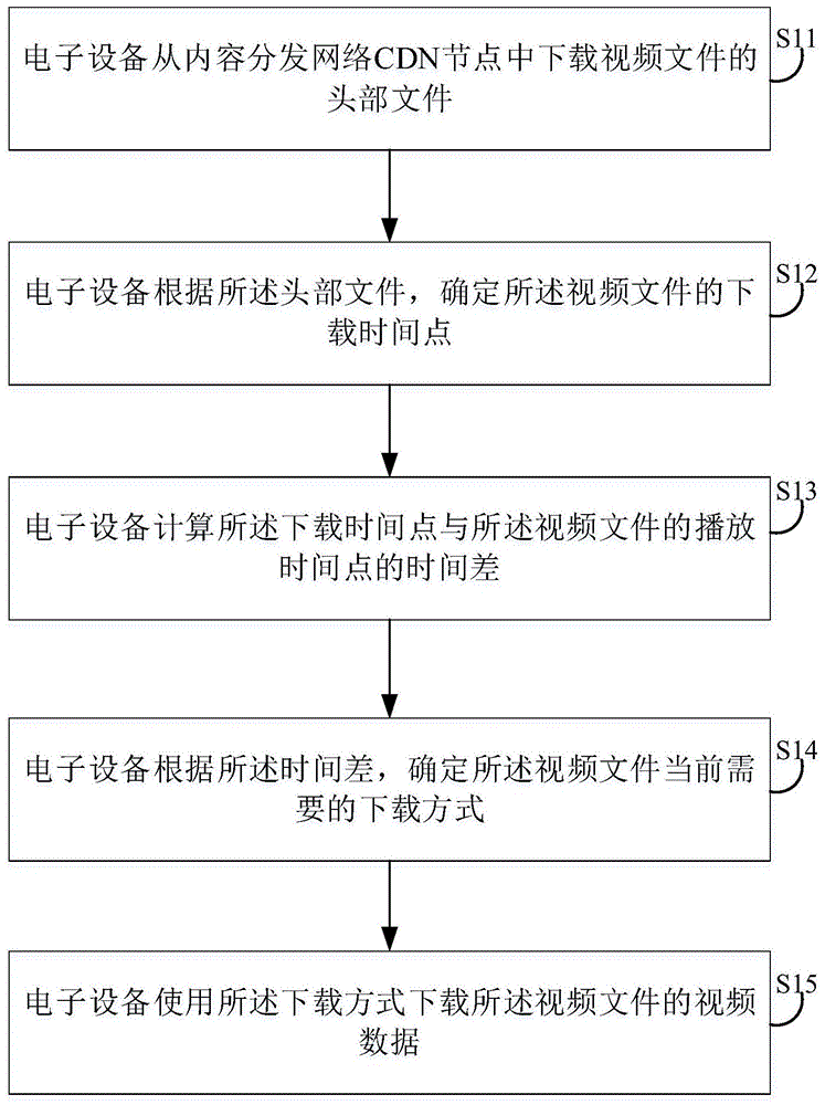 视频文件下载方法、装置、电子设备及存储介质与流程