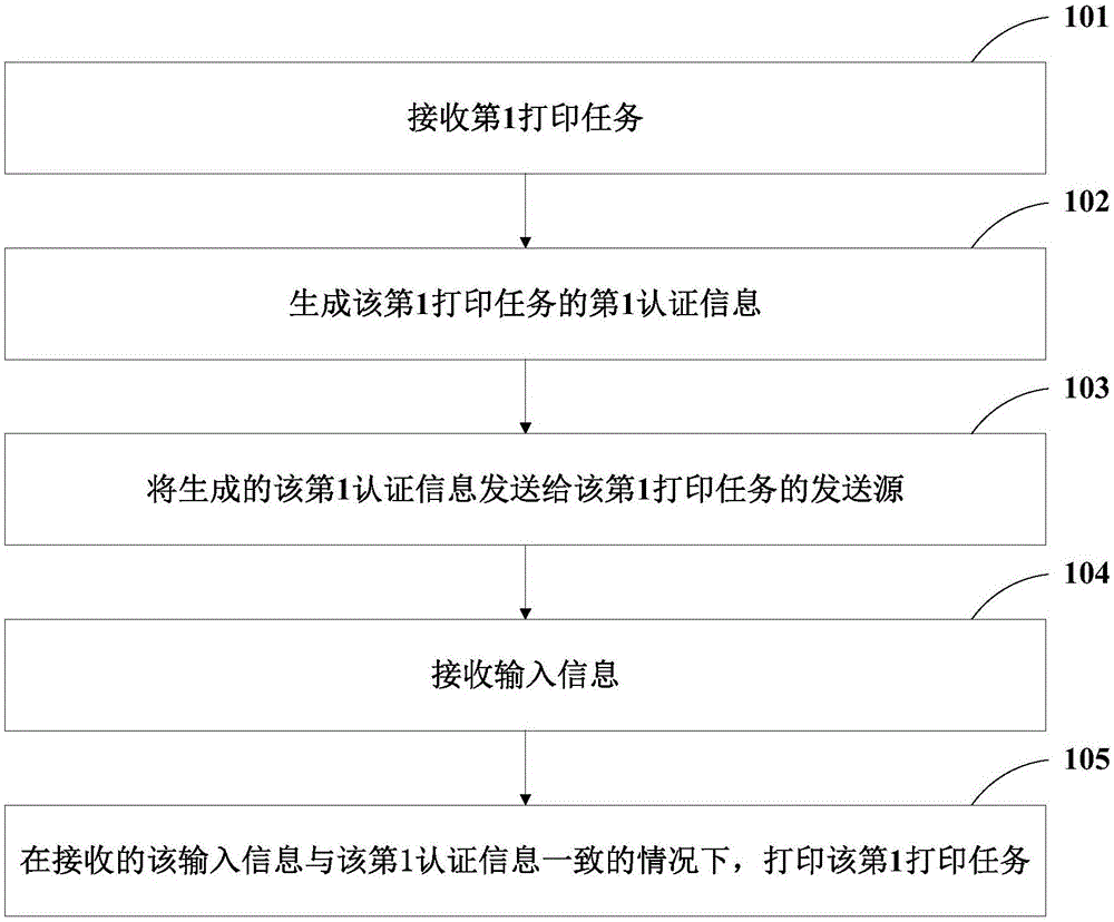 图像形成方法、装置和系统与流程