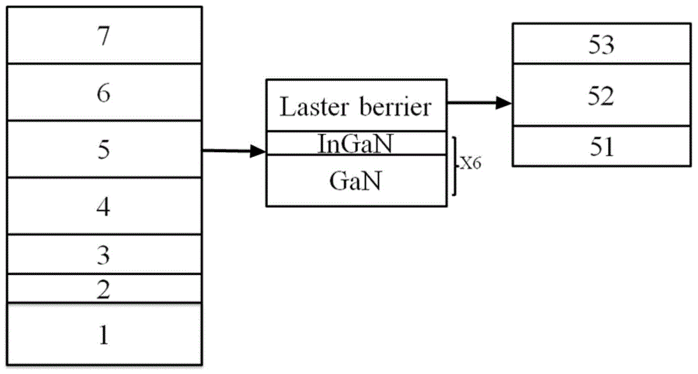 具有异质外延NIP结型多量子阱发光层终端的LED结构的制作方法