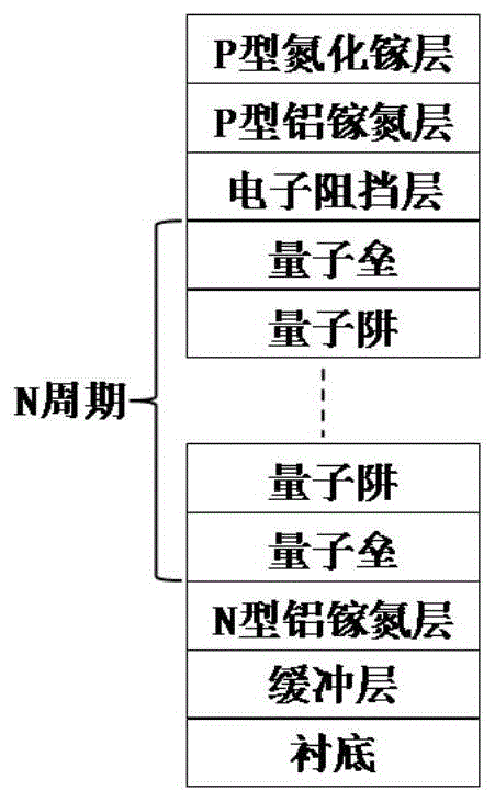 具有新型量子垒结构的紫外LED外延结构及其制备方法与流程