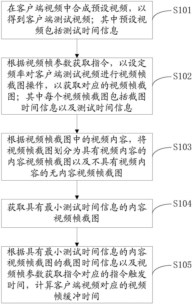 视频帧参数获取方法、获取装置及计算机可读存储介质与流程