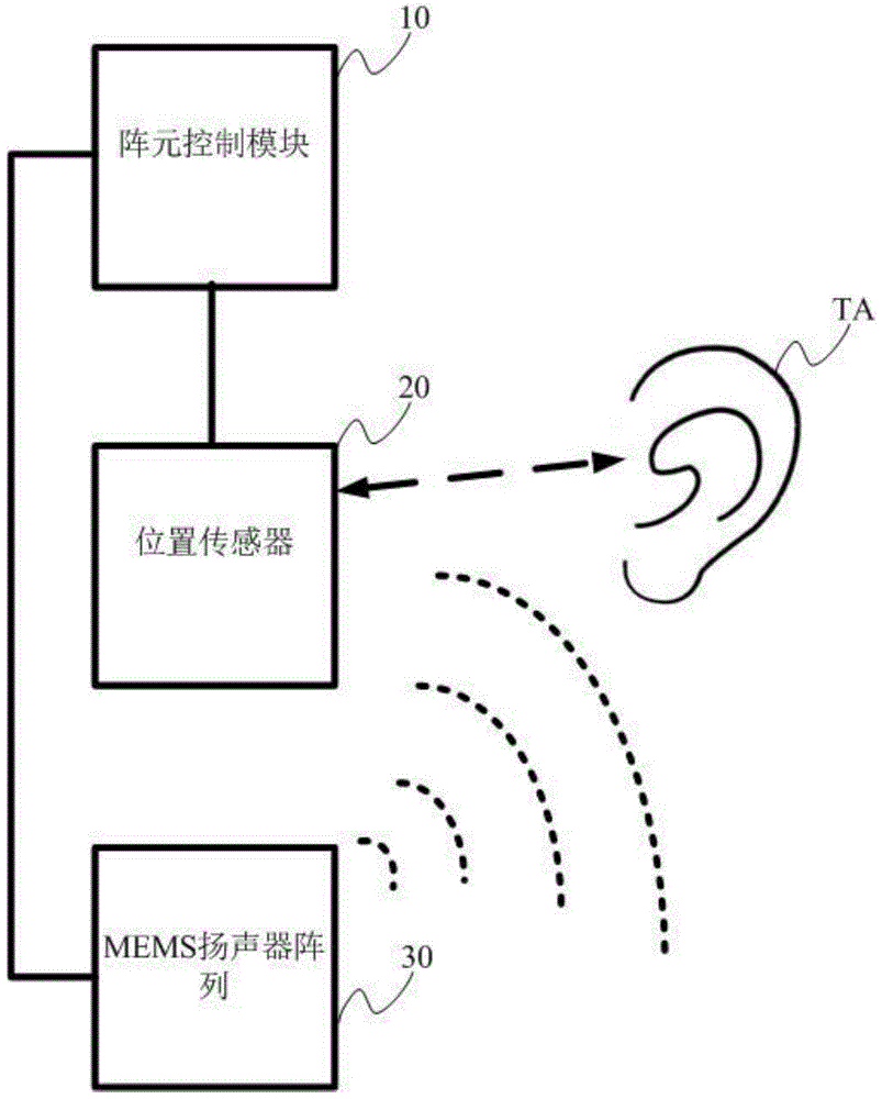 一种具有MEMS扬声器阵列的听筒及通信装置的制作方法