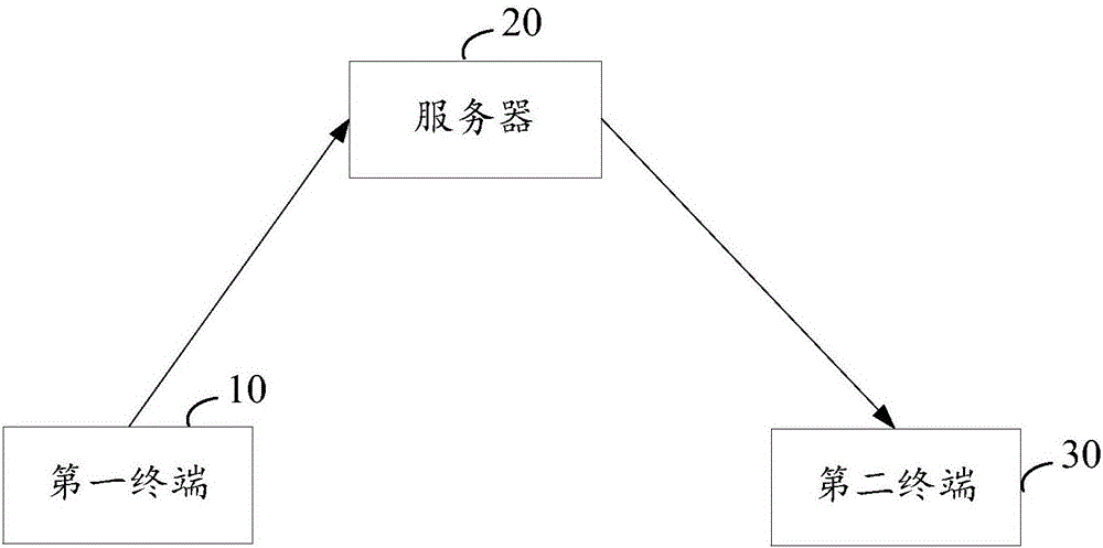 语音消息处理方法及装置与流程