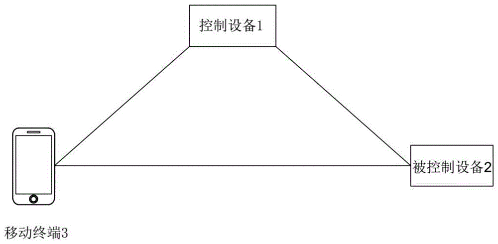 一种电子设备的组网方法与流程