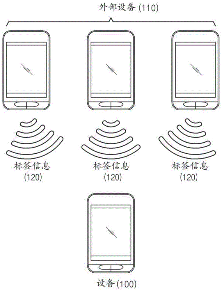 用于提供服务的方法和设备与流程