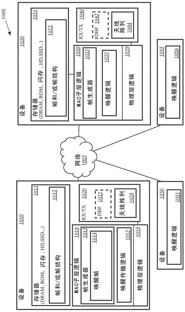 无线网络中协调通信的方法和布置与流程