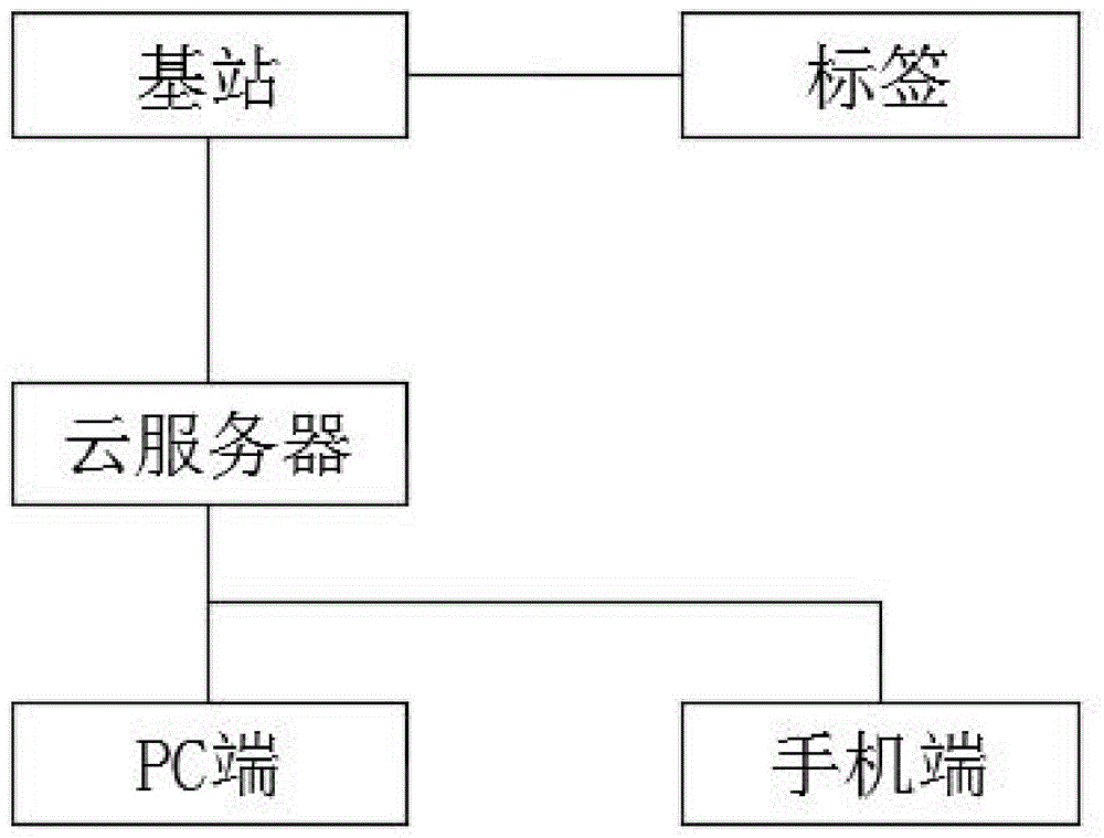 一种2.4G频率微波的电子标签基站定位系统的制作方法