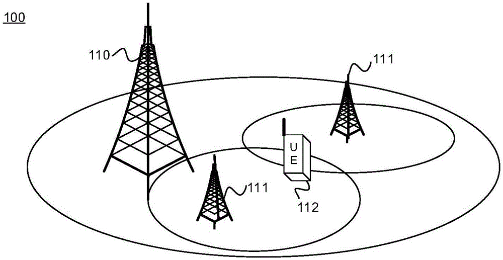 通信的方法和装置与流程