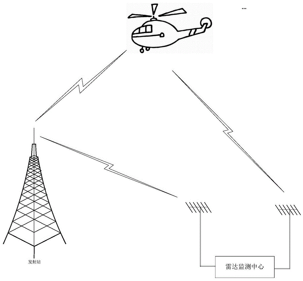 基于目标定位的无源雷达系统的制作方法