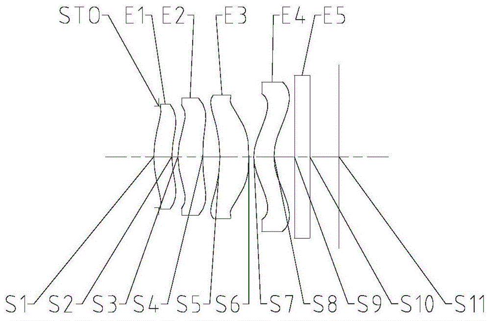 光学成像系统的制作方法