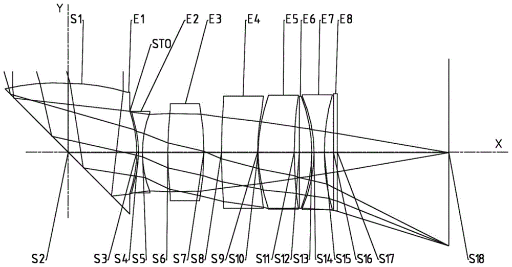 光学成像镜片组的制作方法