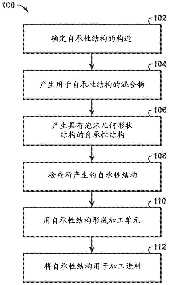 具有泡沫几何形状结构和活性材料的自支承性结构的制作方法