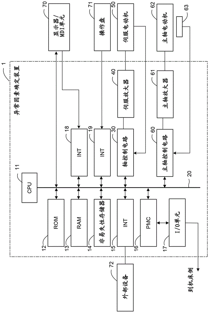 异常因素确定装置的制作方法